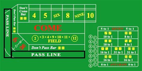craps pass line odds|The Odds Bet in Craps – The Only Guide You’ll Ever .